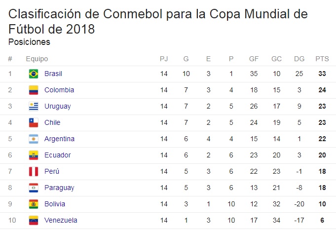 Confirman fecha y hora de los partidos de la Selección Colombia por Eliminatorias