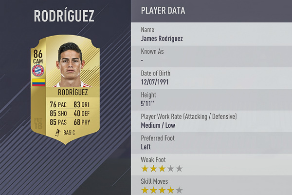 ¿Te gusta FIFA 18? Ahora te va a gustar más con esta noticia de James y Falcao