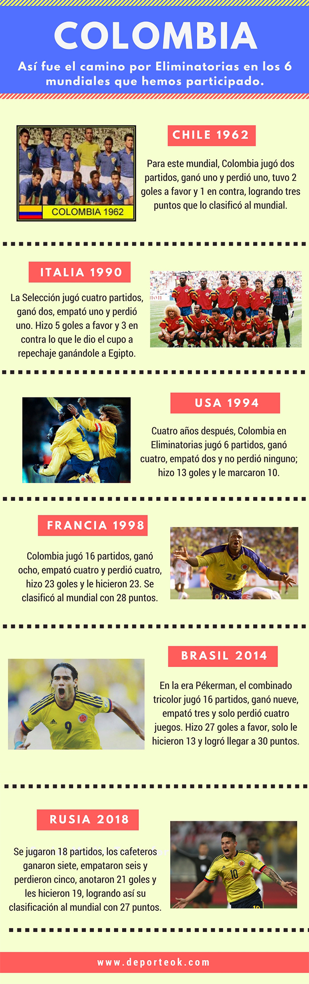 Alegría cafetera: será el sexto mundial de Colombia