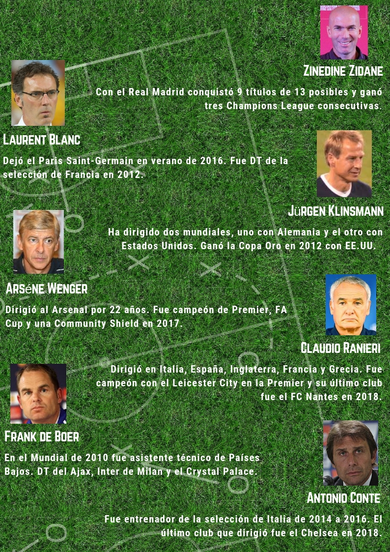 7 entrenadores ‘Top’ sin equipo. ¿Alguno para la Selección Colombia?