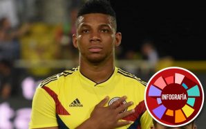 Terrible noticia para la Selección Colombia: Frank Fabra se perderá el Mundial