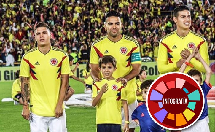 Juan Fernando Quintero rompió varios récords en el primer partido de Colombia en el Mundial