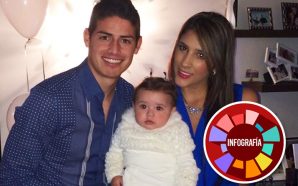 Así fue la relación entre James Rodríguez y Daniela Ospina. ¡Una verdadera historia de amor!