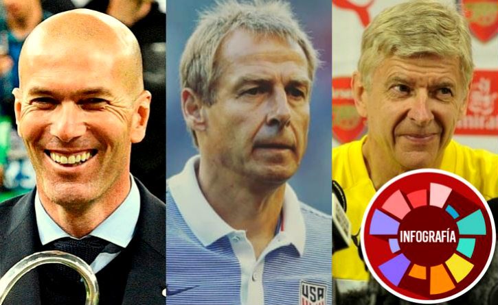 7 entrenadores ‘Top’ sin equipo. ¿Alguno para la Selección Colombia?